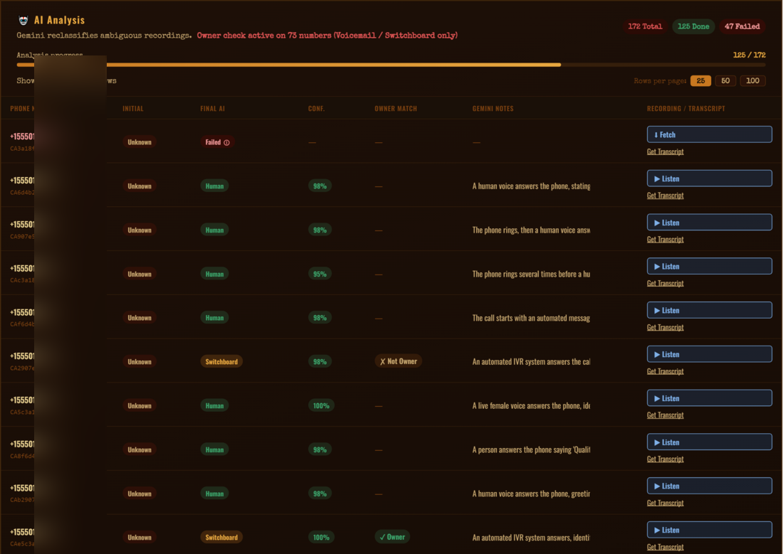 Dial Sniper AI analysis — reclassifying ambiguous calls in real time