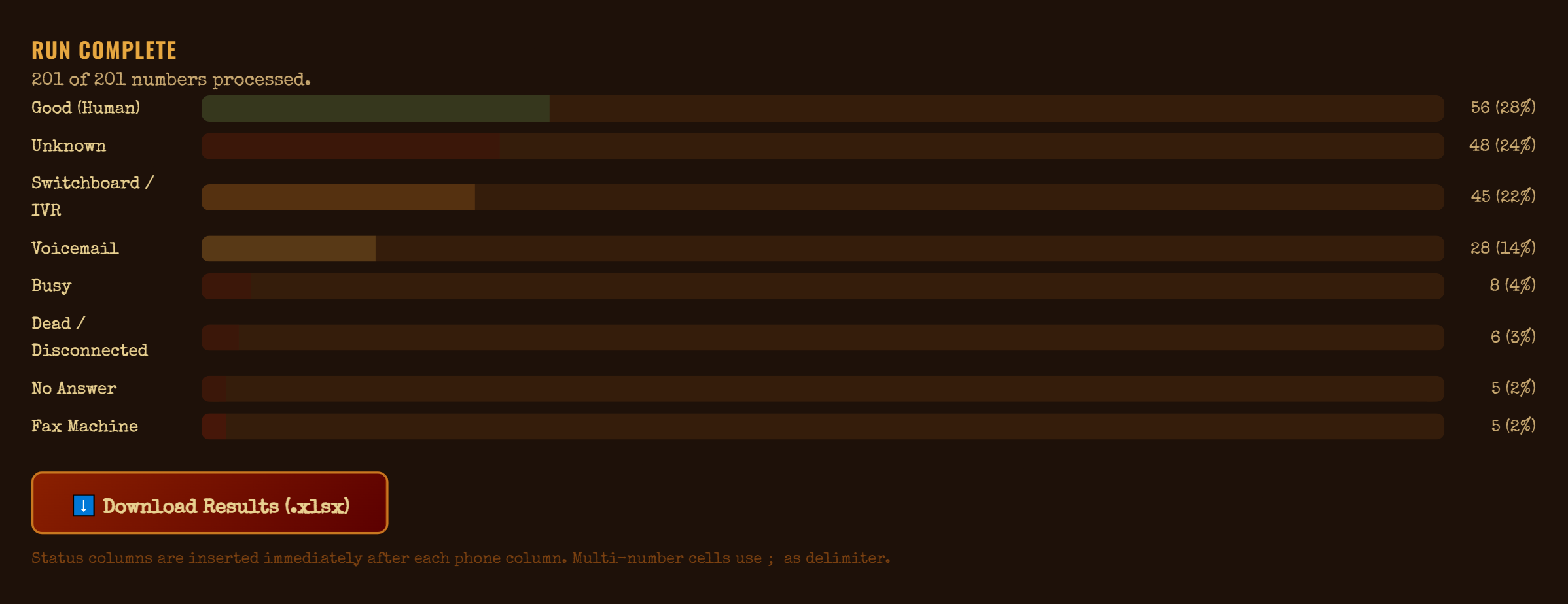 Screening every number in real time